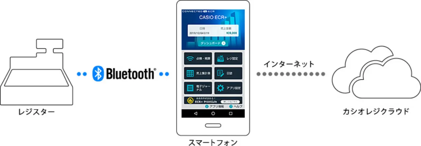 カシオ